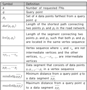 Fig.  2.  Example  where         and        