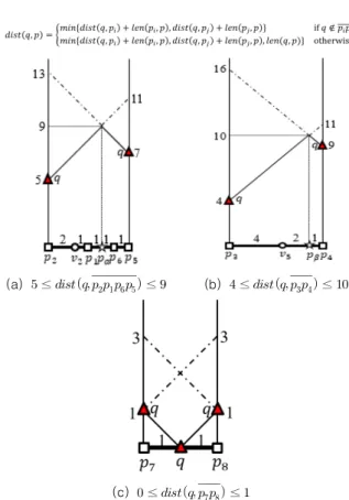 Fig.  4.  Grouping  Adjacent  Data  Objects