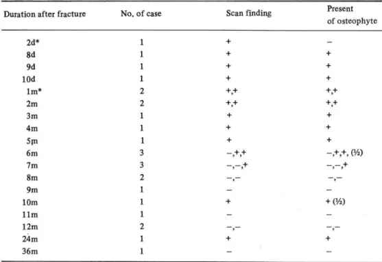 Table 4.  Bone scan findings in lumbar spines 