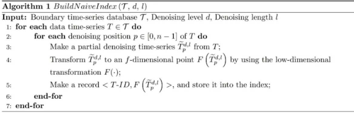 Fig.  2.  The  naive  index-building  algorithm  for  partial  denoising  boundary  matching