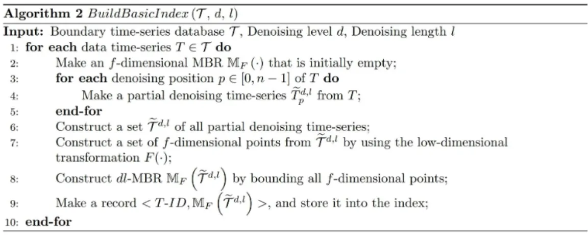Fig.  4.  The  basic  index-building  algorithm  for  partial  denoising  boundary  matching