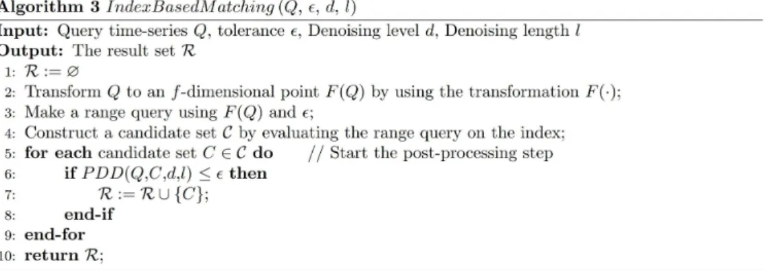 Fig.  5.  The  index-based  boundary  matching  algorithm  supporting  partial  denoising