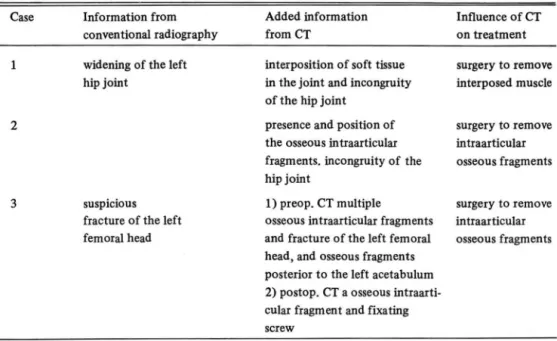 Table  1.  Relation of radiography and computed tomography in treatment 