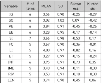 Table  4.  Result  of  reliability  verification  of  variables