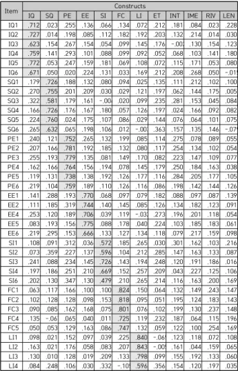 Table  5.  Confirmatory  Factor  Analysis  Results