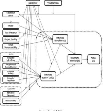 Fig.  6.  Model  of  Igbaria  et  al.[36]