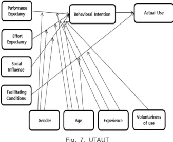 Fig.  8.  Tornatzky  and  Fleischer[11]'s  TOE  Framework