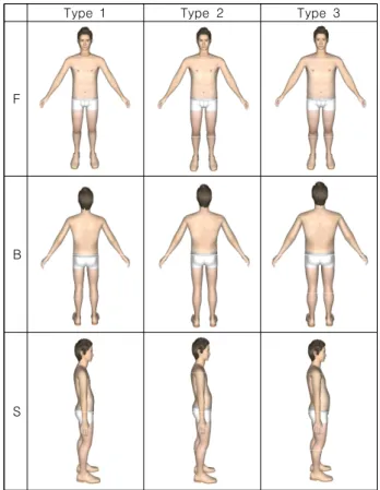 Table  9.  Whole  body  types  according  to  age  group  of  middle-aged  males