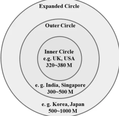 Figure 1. Countries where English is used as a first  or a second language