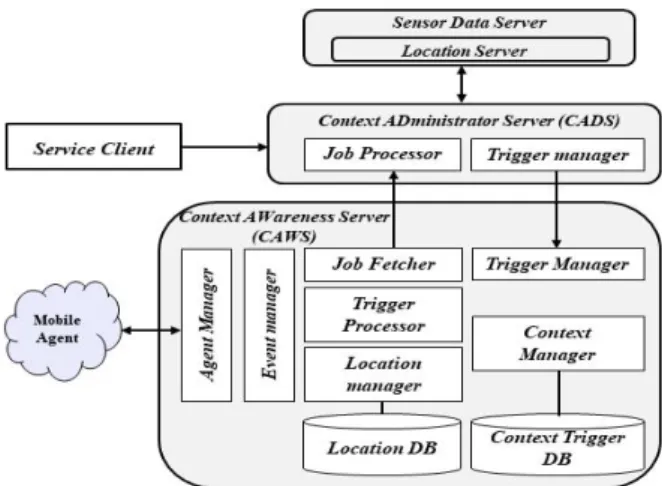 Fig.  2.  Relationship  of  CAWS  and  CADS  with  other  components