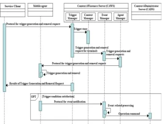 Fig.  3.  flow  of  processing  for  trigger  requests  and  response  messages