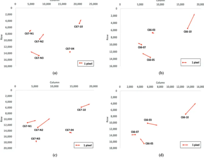Fig. 8.  Visualization of image space errors of geo-corrected KOMPSAT-3A images using unified control points, (a) Scene-1, (b) Scene-2, (c) Scene-3, (d) Scene-4.