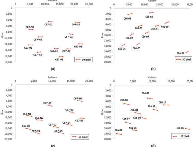 Table 3.  Direction of the error vectors in the image-space Image ID Average (°) Standard Deviation(°) Scene-1 90.655 3.797 Scene-2 63.059 8.978 Scene-3 106.311 5.763 Scene-4 108.517 3.884