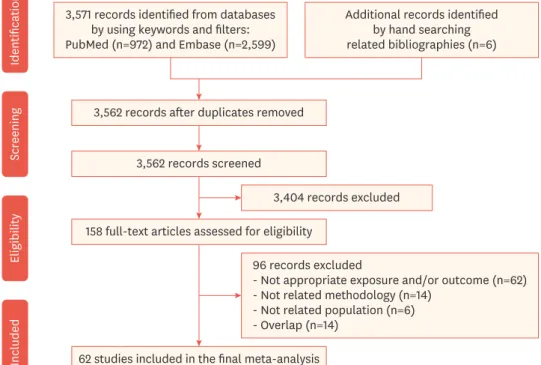 Fig. 1. Flowchart of study selection.