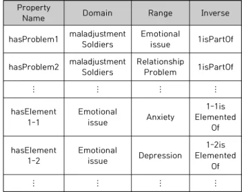 Fig.  2.  Example  Class  Hierarchy  Plot
