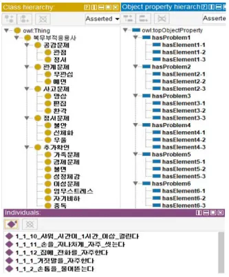 Table  5.  Ontology  Design  Results