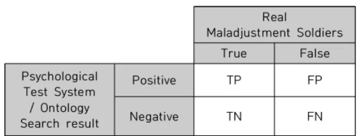 Fig.  5.  Query  Statement