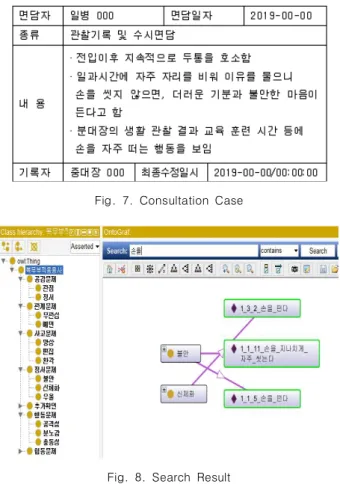 Fig.  7.  Consultation  Case
