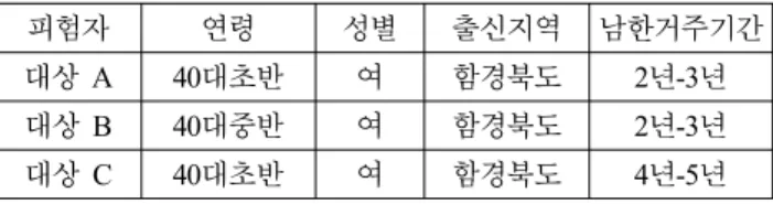 Table 1. Characteristics of participants