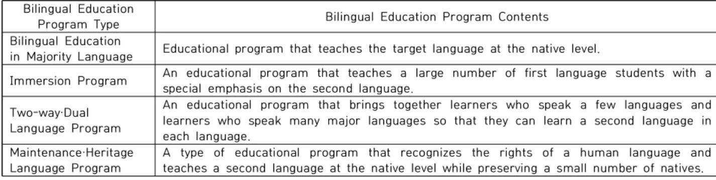 Table  3.  Active  Type  of  Bilingual  Education