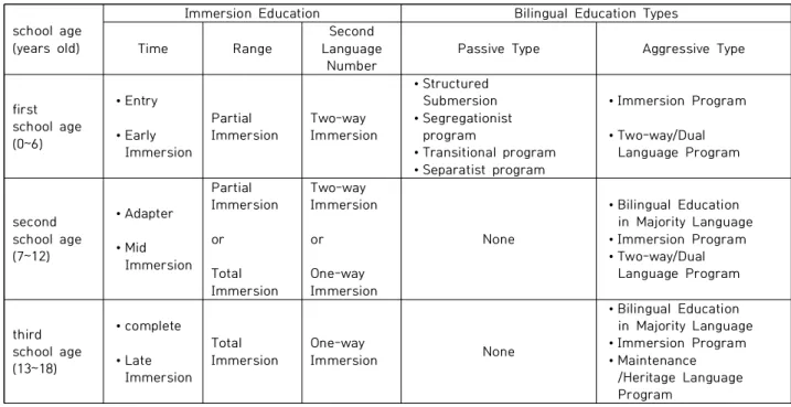 Table  5.  Bilingual  Teaching  and  Learning  Methods  Applying  Waldorf  Education  to  School  Age