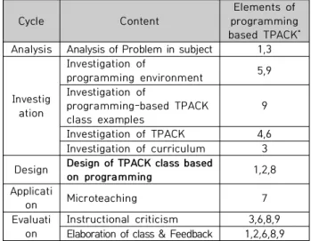 Table  5.  Improved  education  program(Third  cycle)