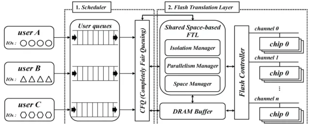 Fig.  3.  The  proposed  scheme