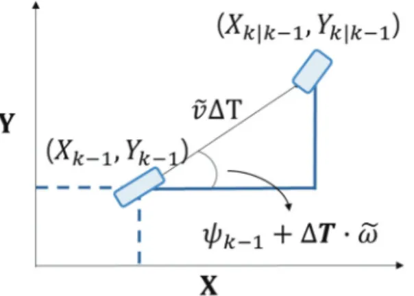 Fig. 2.  Car position and driving direction prediction.