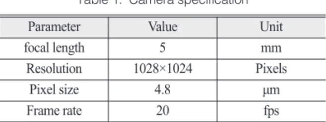 Fig. 4.  Data acquisition system. Fig. 5.  Distance  difference  from  each  georeferenced result.