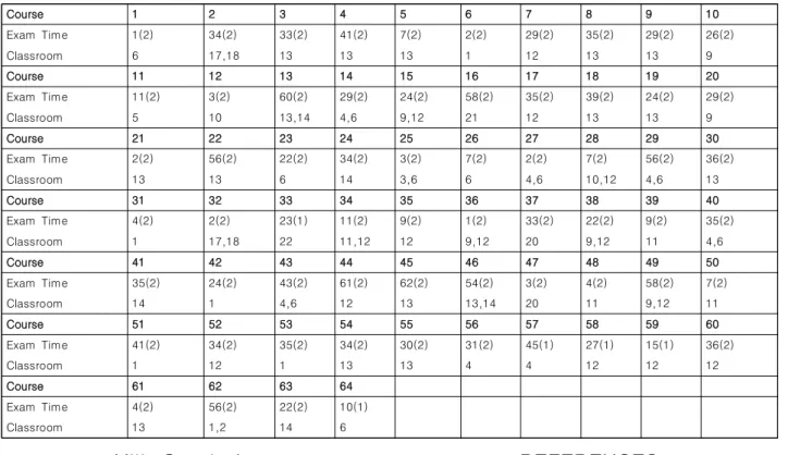 Table  7.  A  Solution  for  Examaination  Timetabling  Problem:  Exam  Time  and  Assigned  Classroom  for  Each  Course