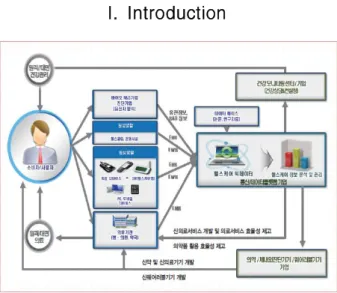 Fig.  1.  Smart  HealthCare  Industry  Ecosystem