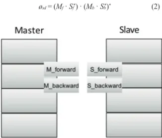 Fig. 4.  Generation of sub-look images in forward and backward direction.