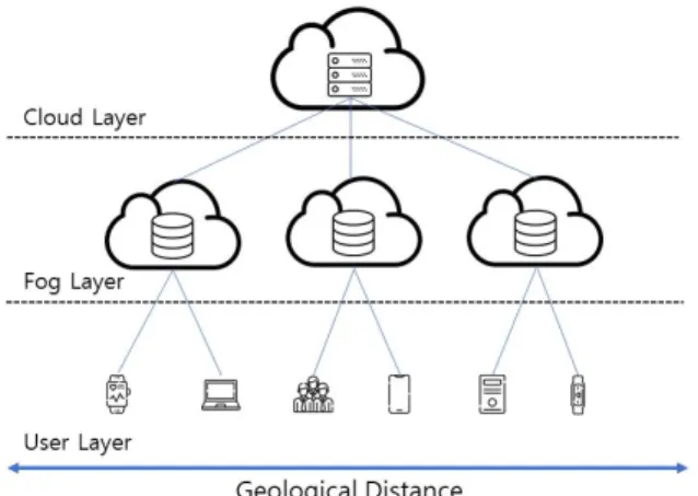 Fig.  4.  System  Architecture