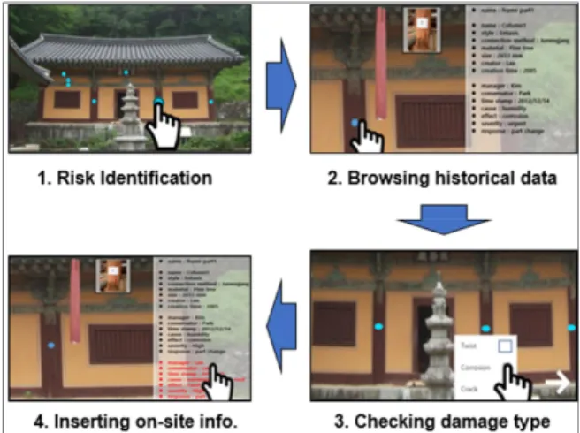 Fig.  5.  Workflow  of  risk  management  prototype  in  VR