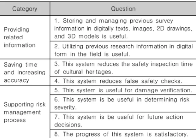 Fig.  7.  Result  of  prototype  evaluation