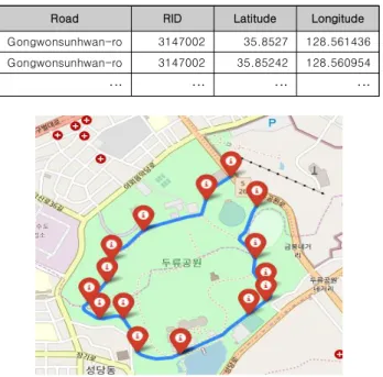 Table  1.  Daegu  Road  Data  Example