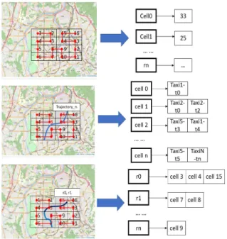 Fig.  9.  2D  Hilbert  Curve