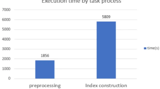 Table  7.  Taxi  Data  Statistics