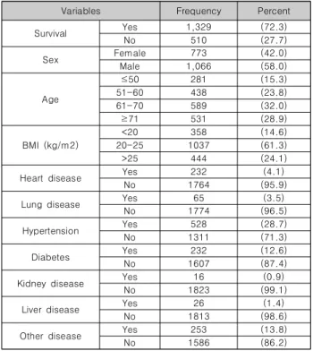 Fig. 1은 네트워크 모델을 구축하는 전체적인 흐름을 나타낸 다.  본  연구는  1996년부터  2018년까지  대장암  수술을  받은  2,540명  환자데이터를  사용하여  연구를  진행하였으며,  대장암  임상의와  의무기록사의  조언과  선행연구를  바탕으로  대장암  5 년 생존과  관련이  있는  요인들을  추출하였다