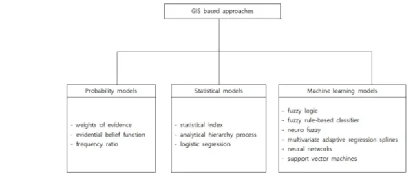 Fig. 3.  Workflow in this study.