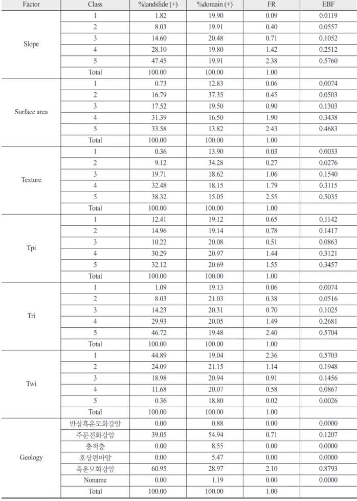 Table 2.  Continued