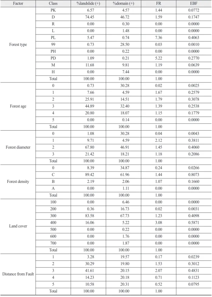 Table 2.  Continued