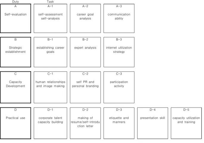 Fig.  1.  Job  Model