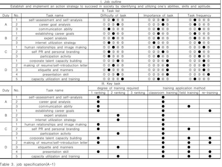 Table  2.  Job  statement