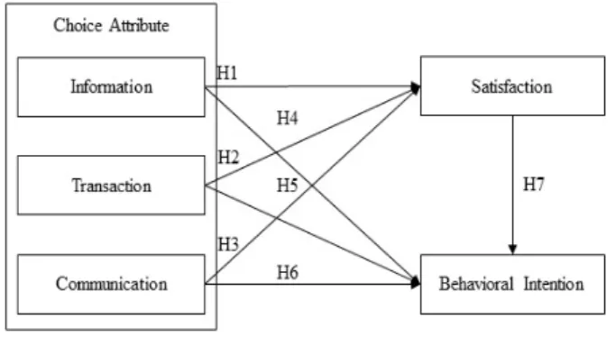 Table  2.  Demographic  Characteristics