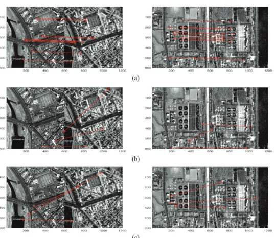 Fig. 5.  Results of feature extraction using (a), (c): SAR-SIFT and (b), (d): SIFT.