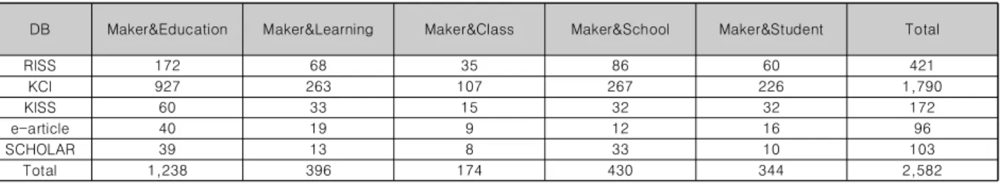 Table  1.  Searching  result  by  keyword