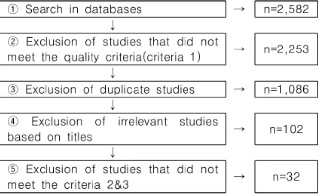 Fig.  3.  Number  of  papers  analyzed  by  year