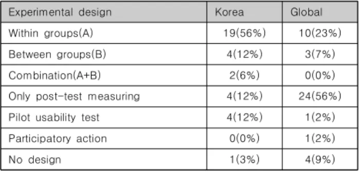Table  3.  Number  of  studies  by  instrument