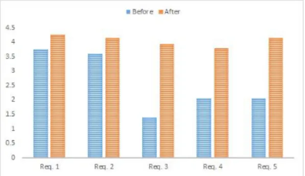 Table  4.  Result  Analysis  for  proposed  Model